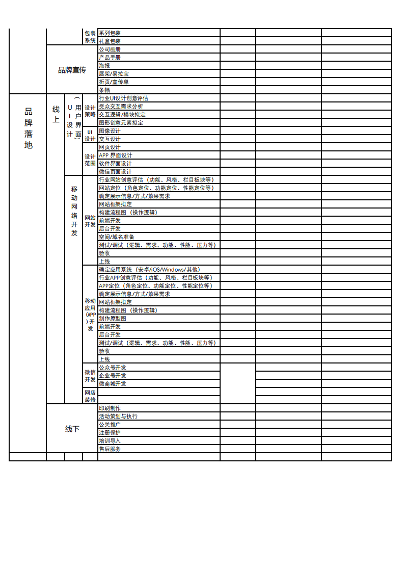 2025年品牌全案策划：品牌全案策划时间顺序表 第3页