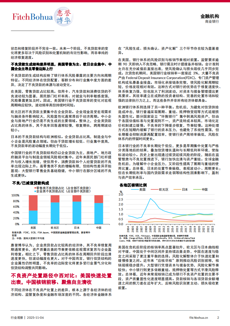 银行业洞察：中外银行业不良资产处置机制比较与趋势 第2页