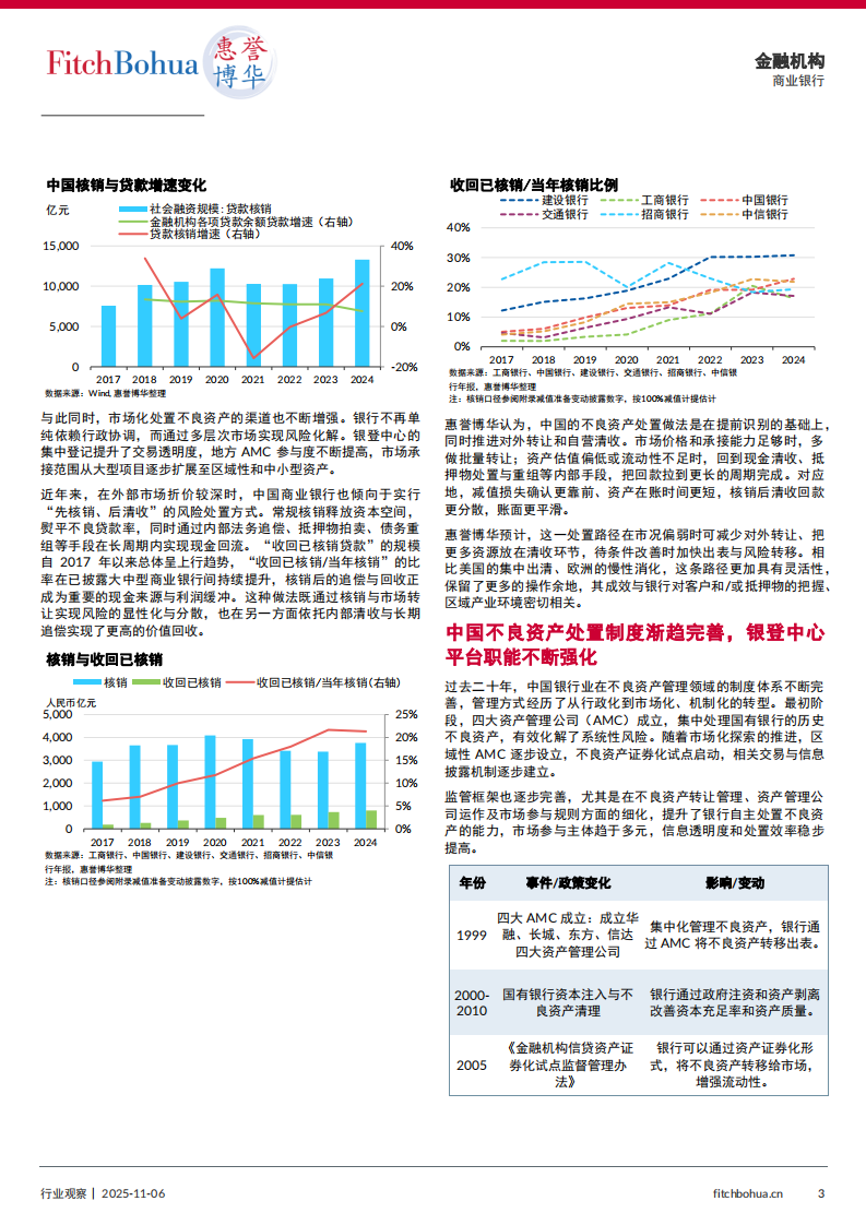 银行业洞察：中外银行业不良资产处置机制比较与趋势 第3页