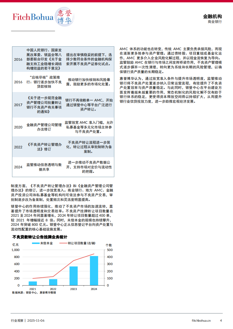 银行业洞察：中外银行业不良资产处置机制比较与趋势 第4页