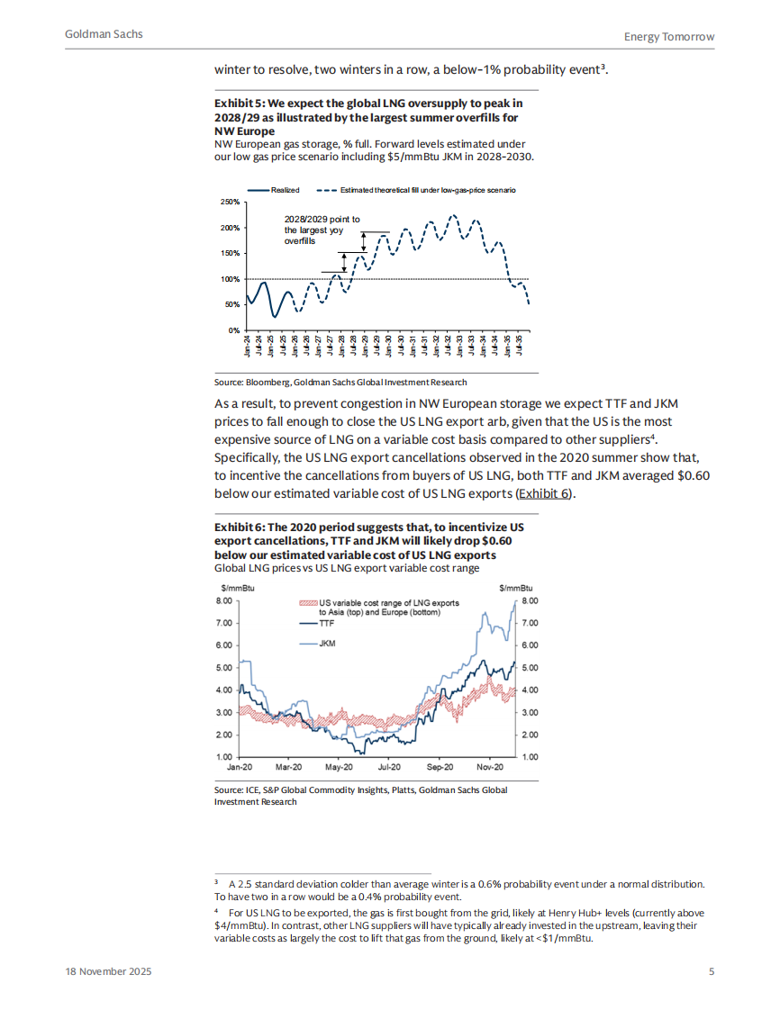 未来能源行业：把握史上最大规模液化天然气（LNG）供应浪潮（英文） 第5页