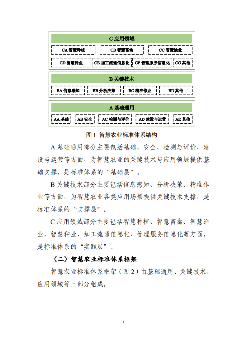 2025年智慧农业标准体系建设指南 第3页