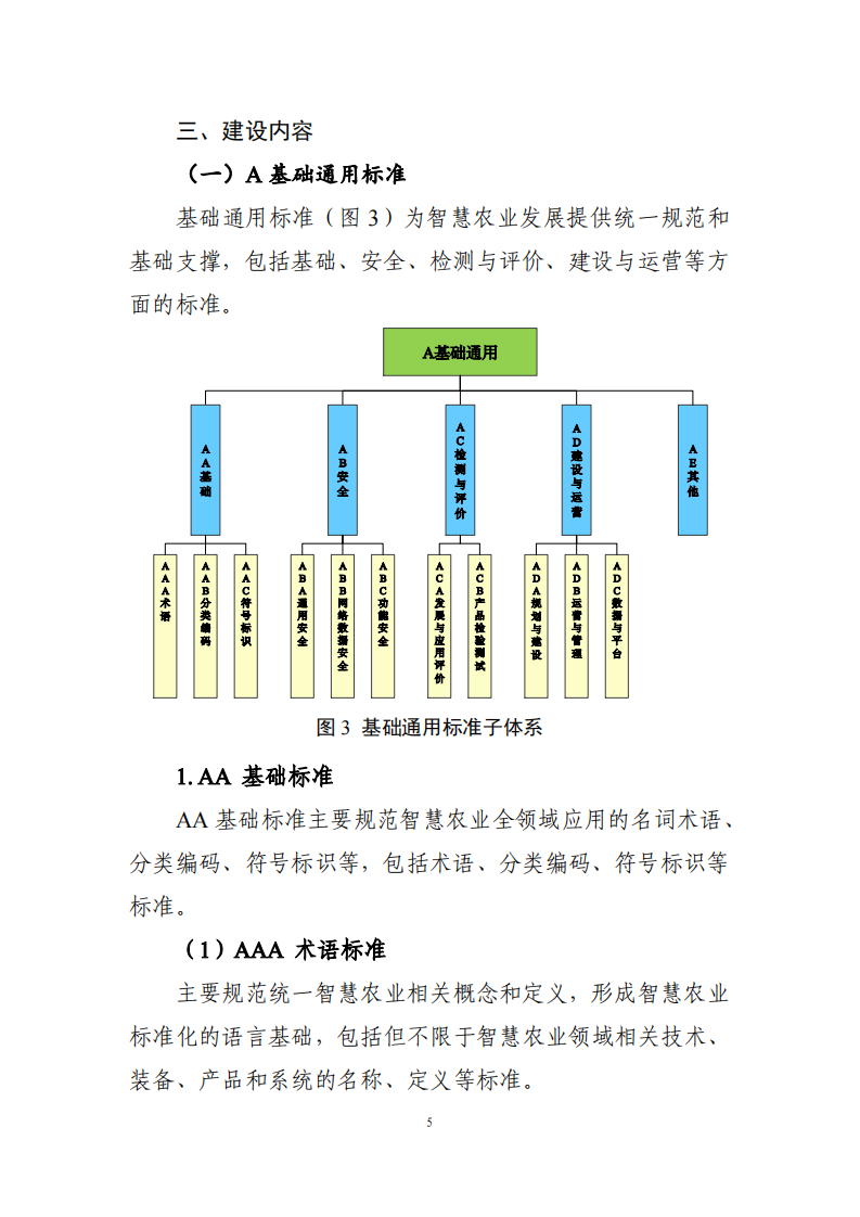 2025年智慧农业标准体系建设指南 第5页