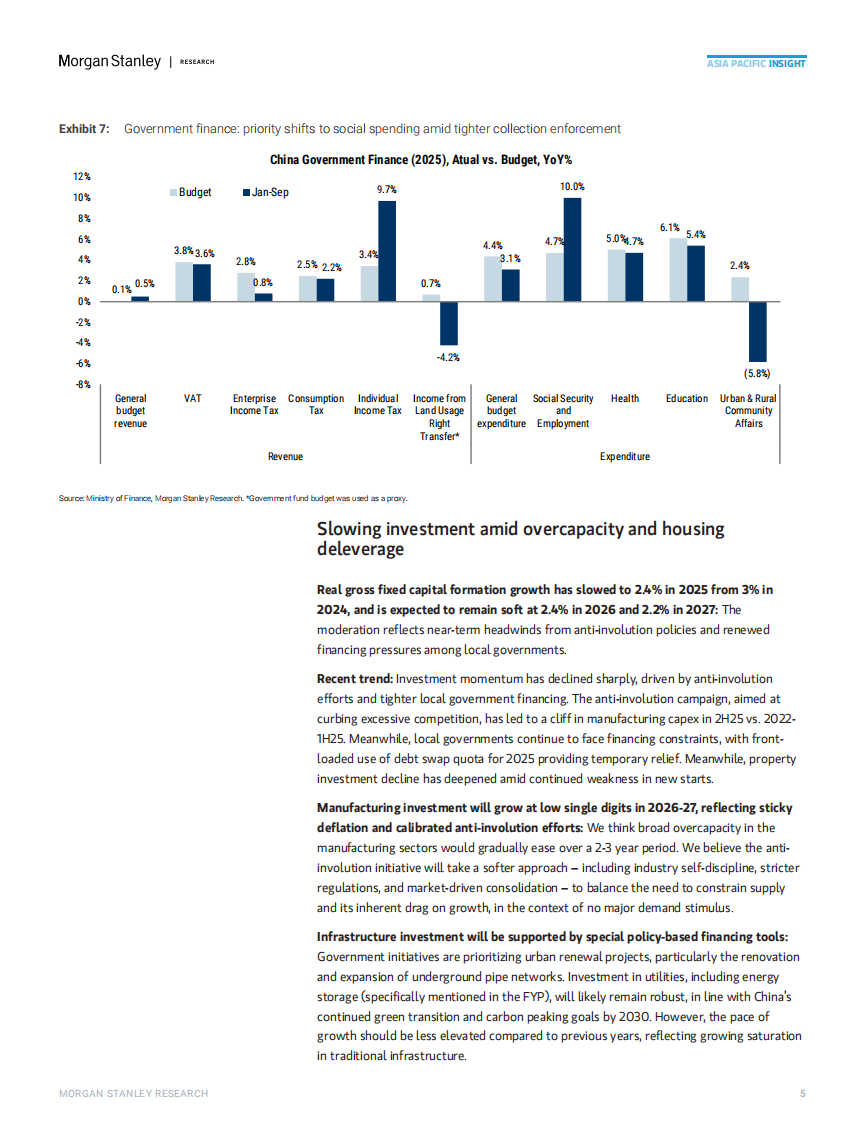2026年中国经济展望：缓慢迈向低通胀（英文） 第5页