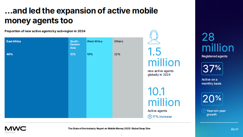 2025年全球移动货币行业状况深度研究报告（英文） 第5页