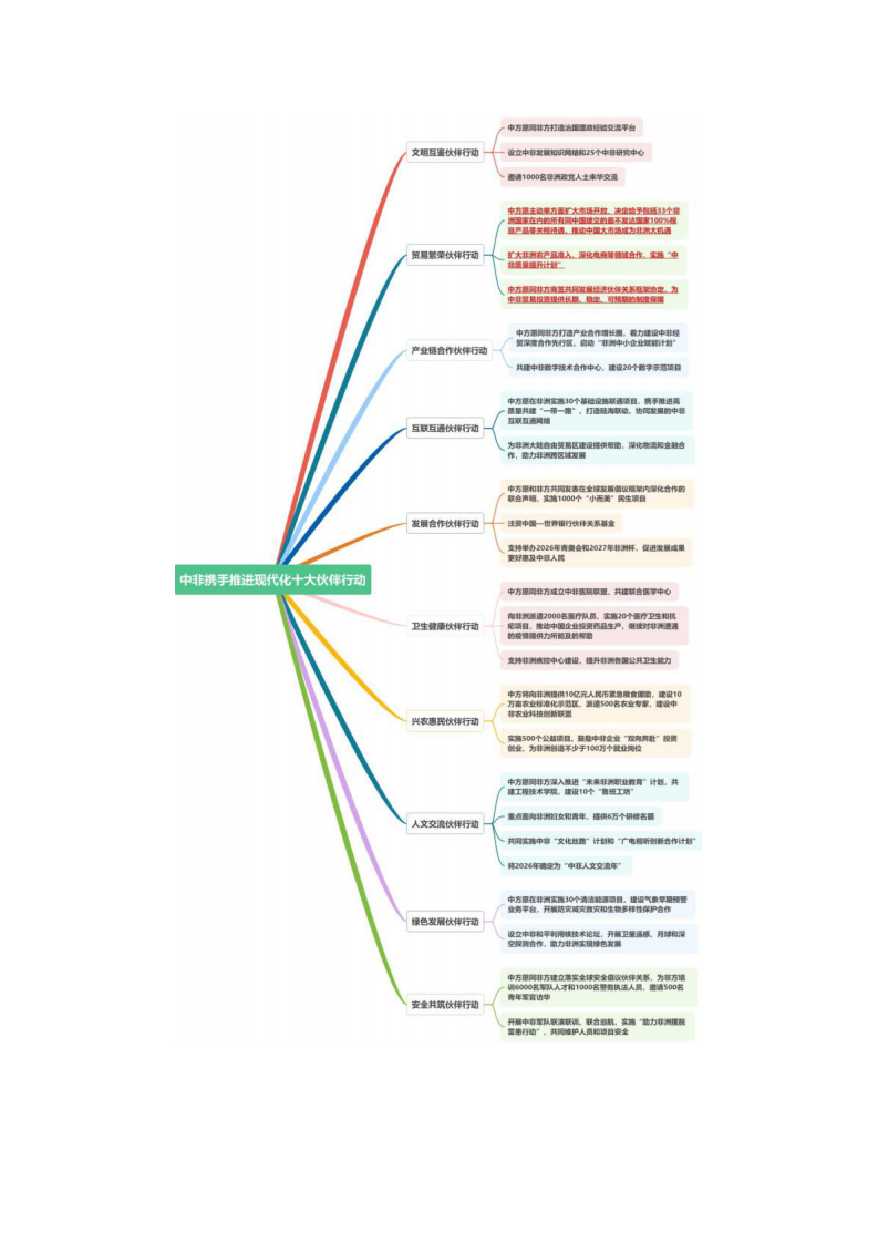2025调研报告：破解非洲市场密码：中国企业对非投资战略全景分析与实战指南 第5页