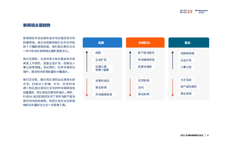 2025年全球新闻稿现状报告 第4页