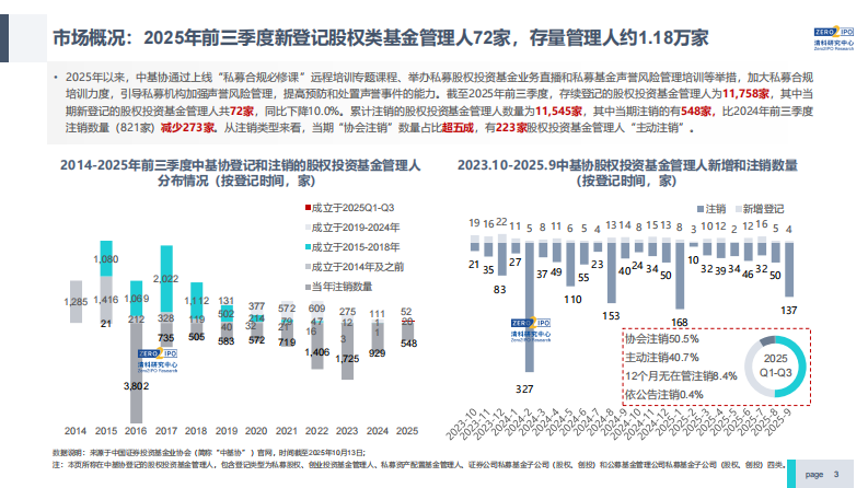 2025年前三季度中国股权投资市场研究报告（精华版） 第3页