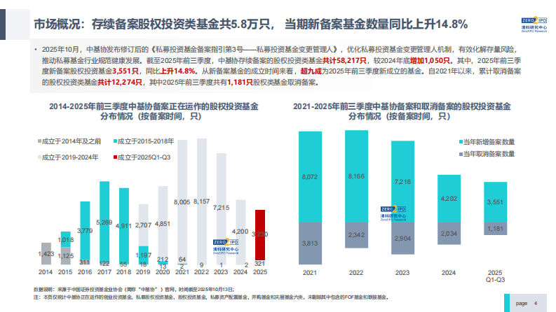 2025年前三季度中国股权投资市场研究报告（精华版） 第4页