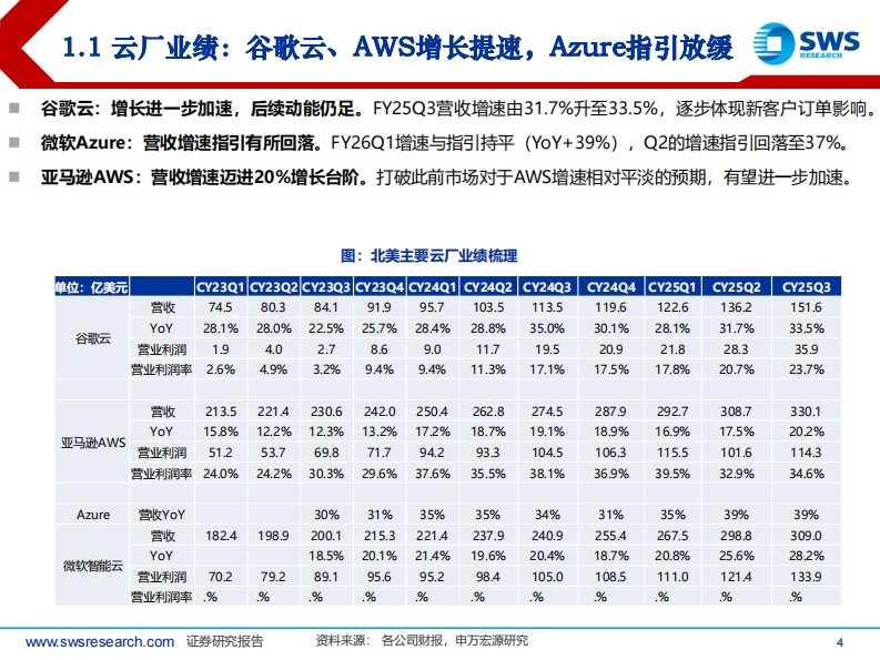 美股云计算和互联网行业巨头25Q3总结：AI云竞争阵营分化 第4页