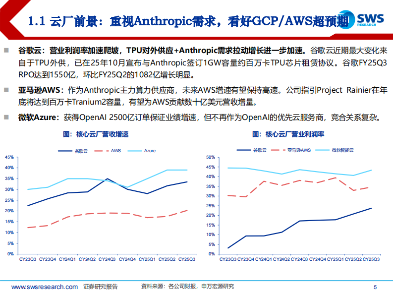 美股云计算和互联网行业巨头25Q3总结：AI云竞争阵营分化 第5页