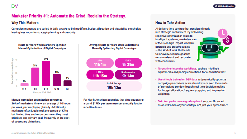 AI、自动化和数字广告的未来（英） 第5页