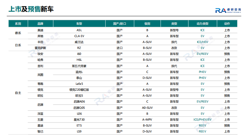 2025年广州车展展前洞察 第4页