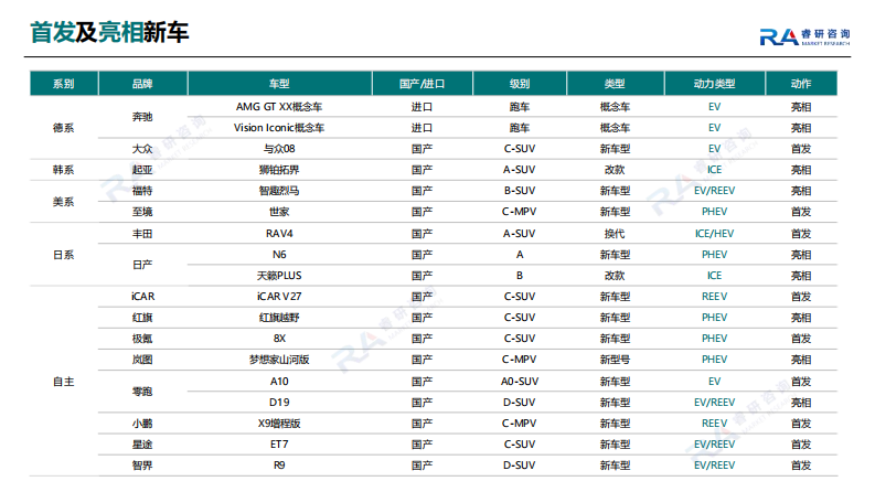2025年广州车展展前洞察 第3页