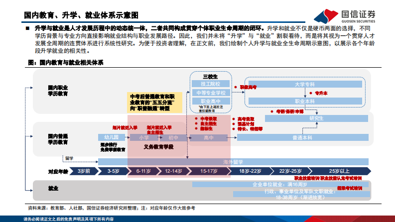 国家育人战略、个人需求共振下的教育行业投资框架解析 第5页