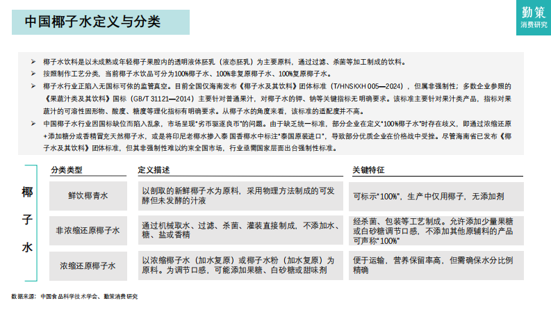 2025年中国椰子水行业报告 第4页