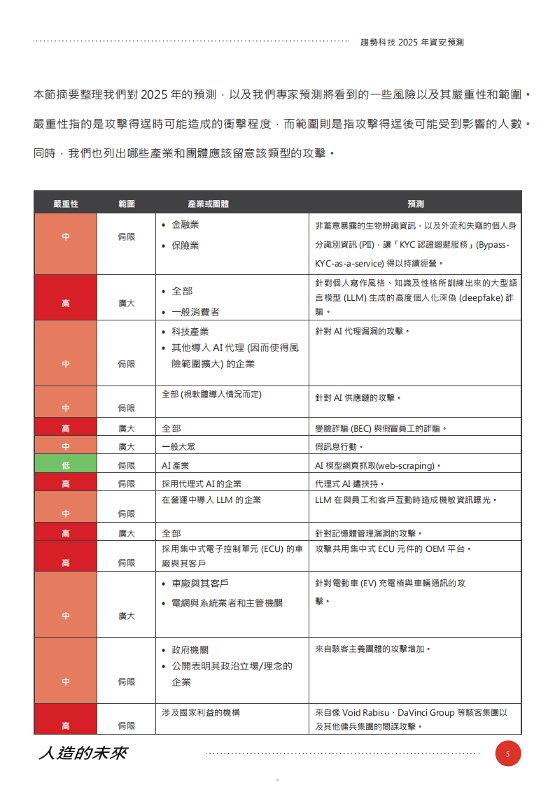 人造的未来：趋势科技 2025年资安预测报告 第5页