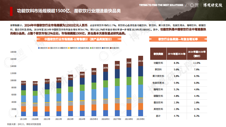 2025年中国功能饮料行业分析报告（简版） 第5页