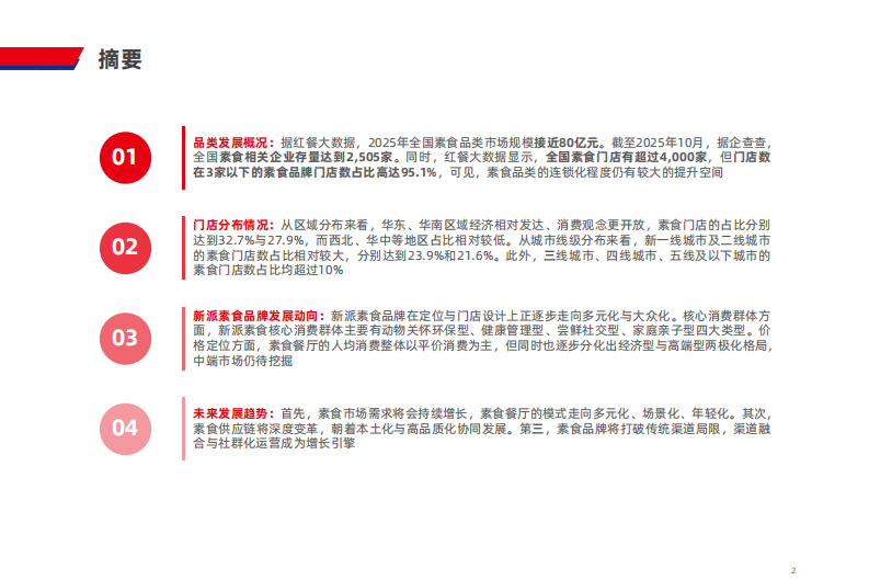 素食品类发展报告2025 第2页