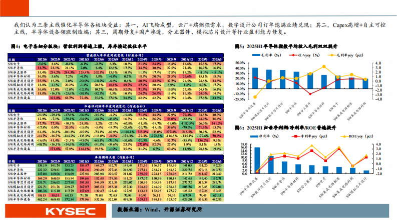 电子行业2026年度投资策略：AI算力自主可控的全景蓝图与投资机遇 第5页
