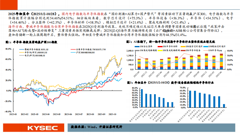 电子行业2026年度投资策略：AI算力自主可控的全景蓝图与投资机遇 第4页