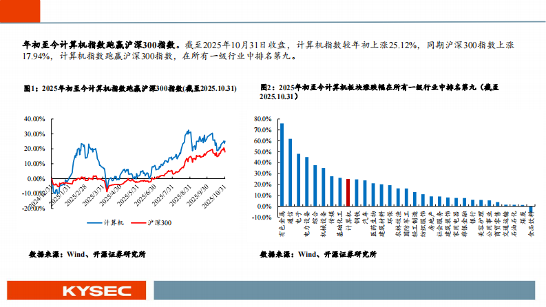 计算机行业2026年年度投资策略：人工智能日新月异，自主安全加速落地 第4页