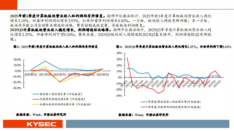 计算机行业2026年年度投资策略：人工智能日新月异，自主安全加速落地 第5页