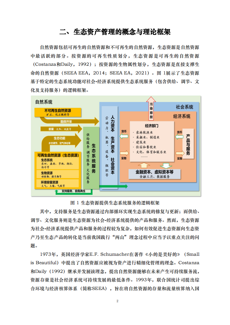 2025年中国城市生态资产管理指数报告 第5页