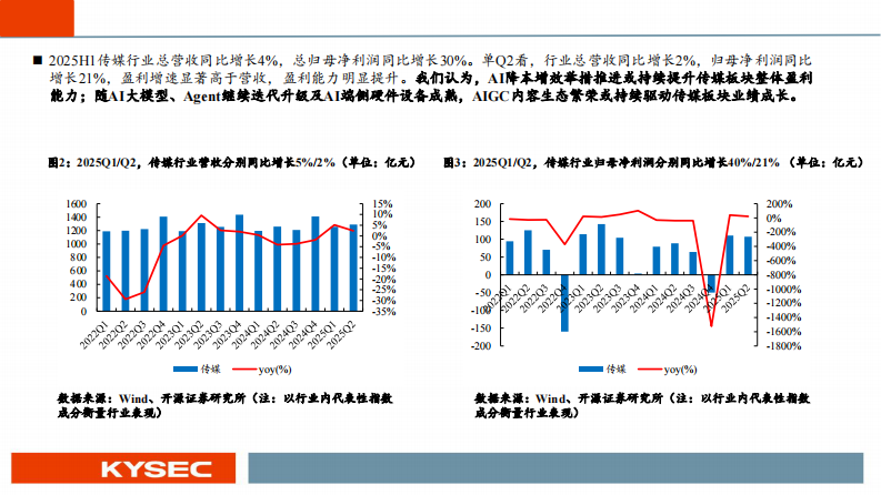 2026年传媒行业年度投资策略：AI与IP相融共生，共驱内容繁荣 第5页