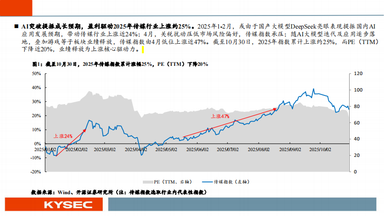 2026年传媒行业年度投资策略：AI与IP相融共生，共驱内容繁荣 第4页