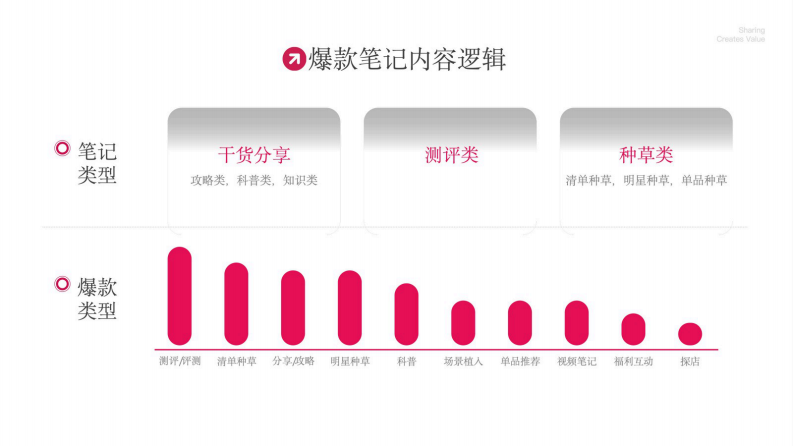2025小红书爆款笔记创作技巧大全 第5页
