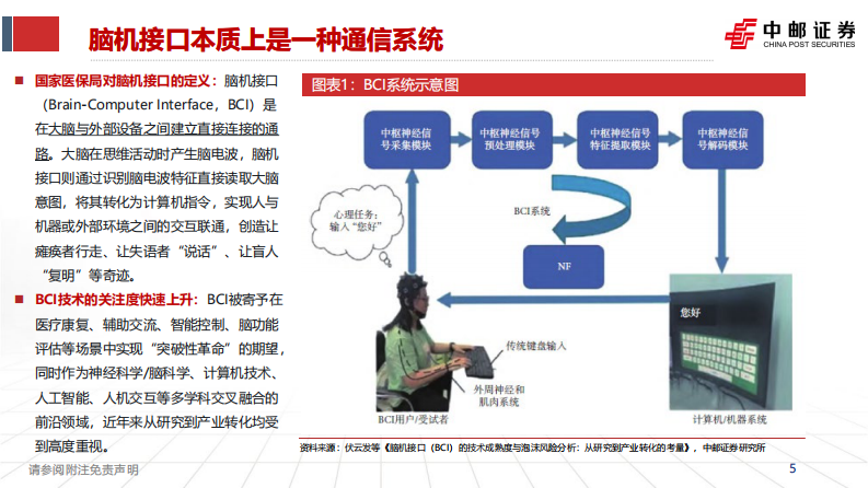 脑机接口行业深度报告：脑科学产业与政策趋势共振 第5页