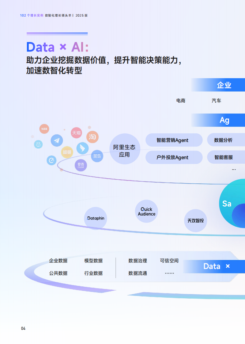 102个增长实例-数智化增长领头羊（2025版） 第5页