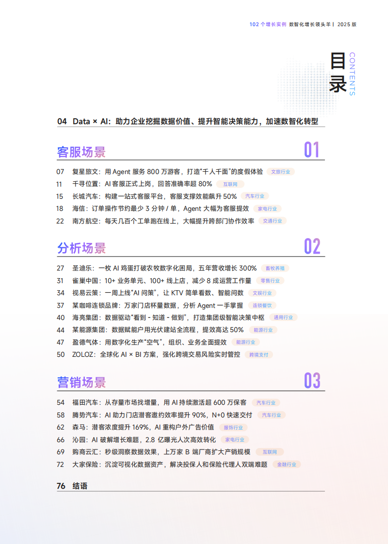 102个增长实例-数智化增长领头羊（2025版） 第4页