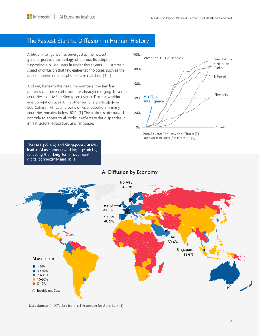 人工智能扩散报告（英文） 第5页