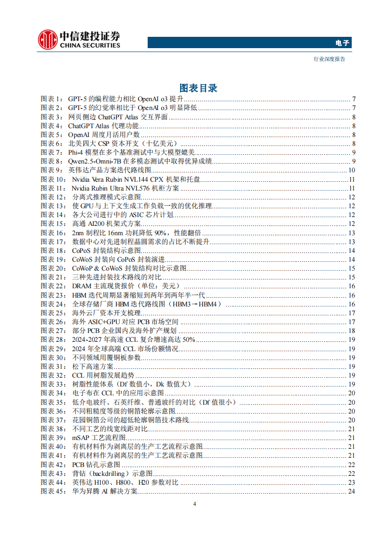 电子行业2026年度投资策略报告：云侧AI趋势正盛，端侧AI方兴未艾 第4页