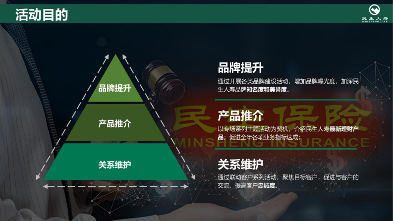 2025年民生人寿服务年度规划方案 第4页