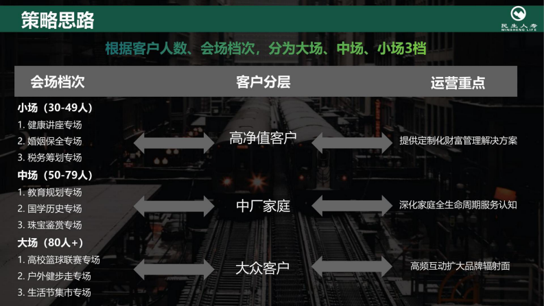 2025年民生人寿服务年度规划方案 第5页