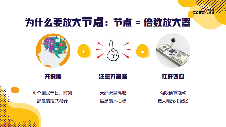 2025年央视网「应季」节点营销招商方案 第4页