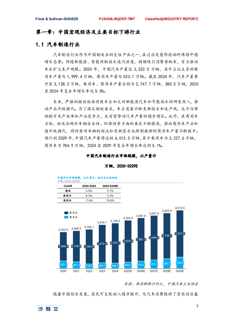 2024年全球三维视觉行业研究报告 第3页