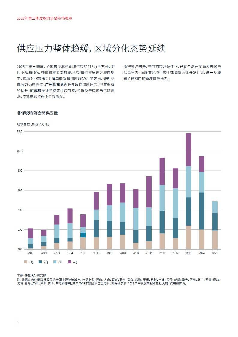 2025年第三季度物流仓储市场概览：带你看中国 第4页