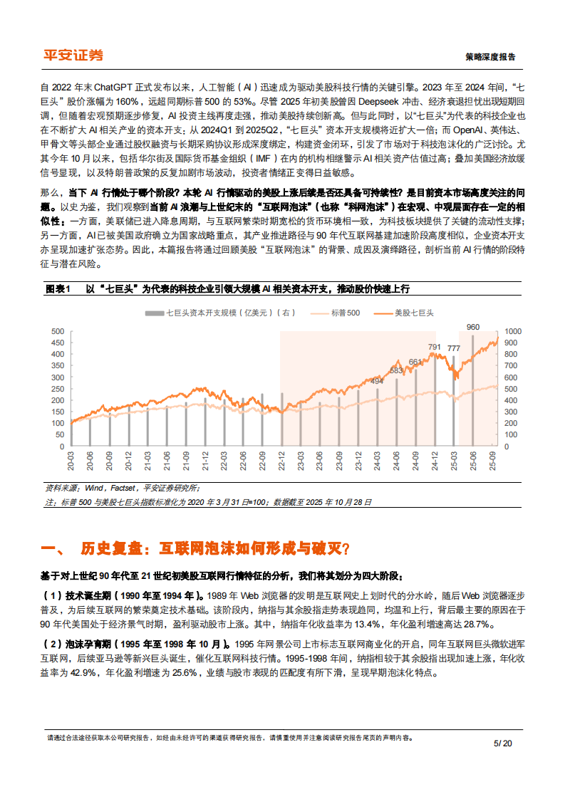 AI革命VS科网泡沫：行情特征复盘与长期潜力分析 第5页