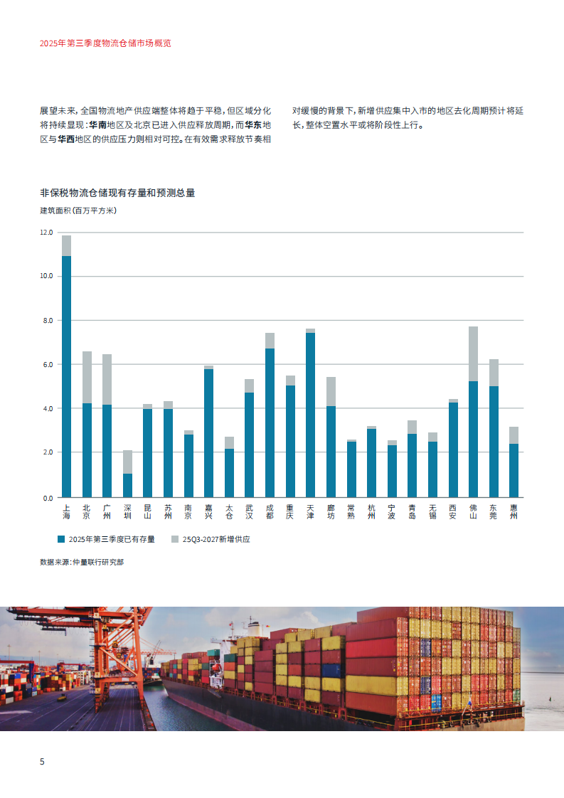 2025年第三季度物流仓储市场概览：带你看中国 第5页
