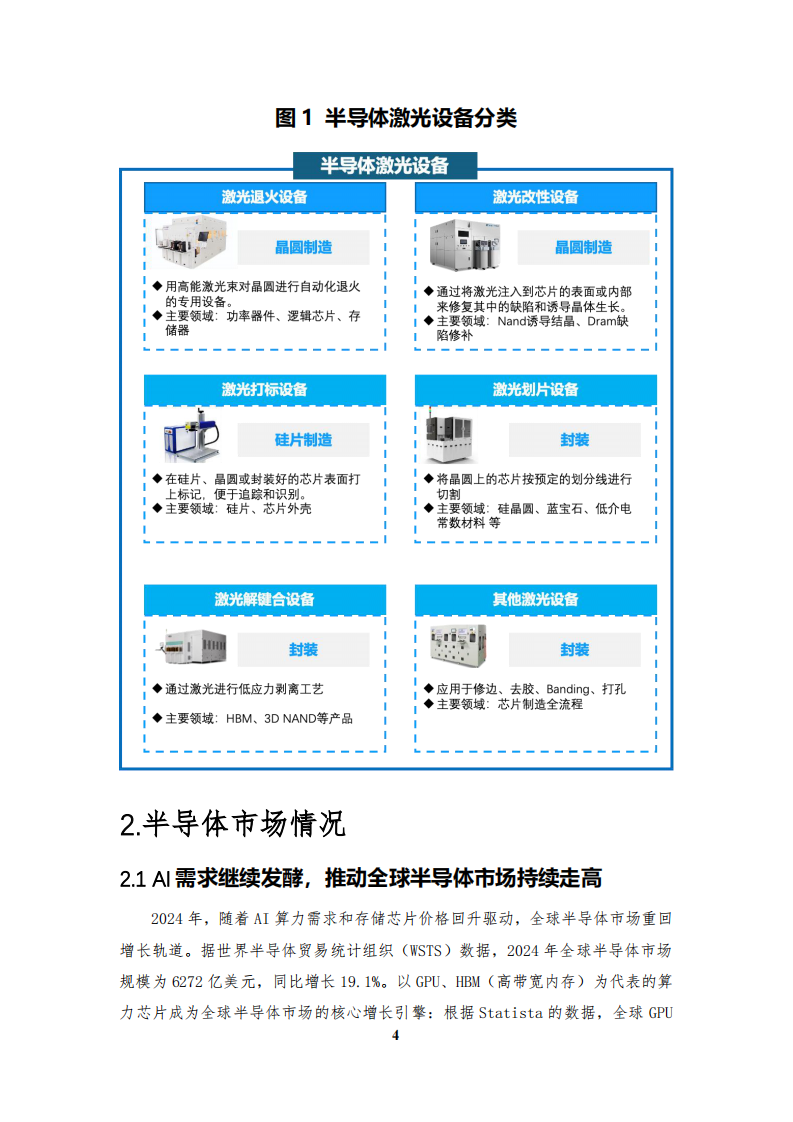 2025中国半导体激光设备白皮书 第4页