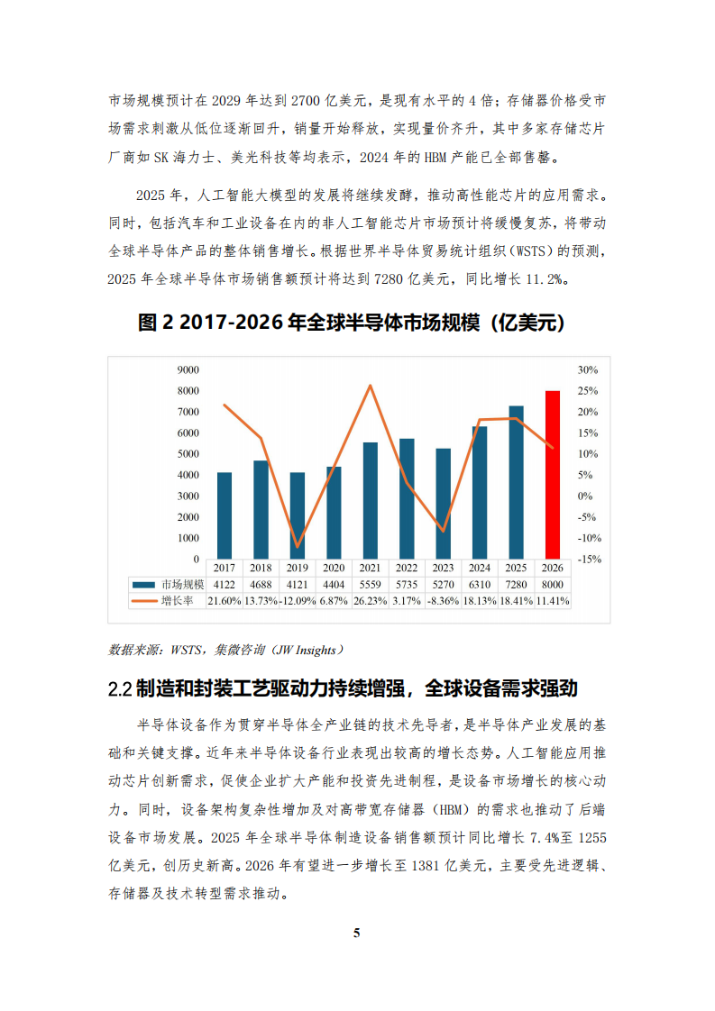 2025中国半导体激光设备白皮书 第5页