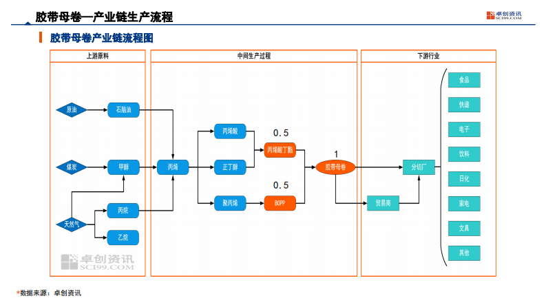 2025年国际胶带行业现状及发展趋势报告 第2页