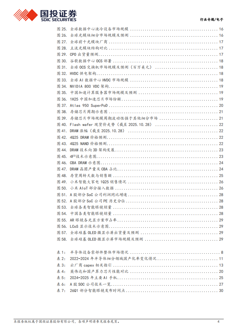 2026年度电子行业策略报告：AI智算浪潮奔涌向前，国产替代擎动未来 第4页