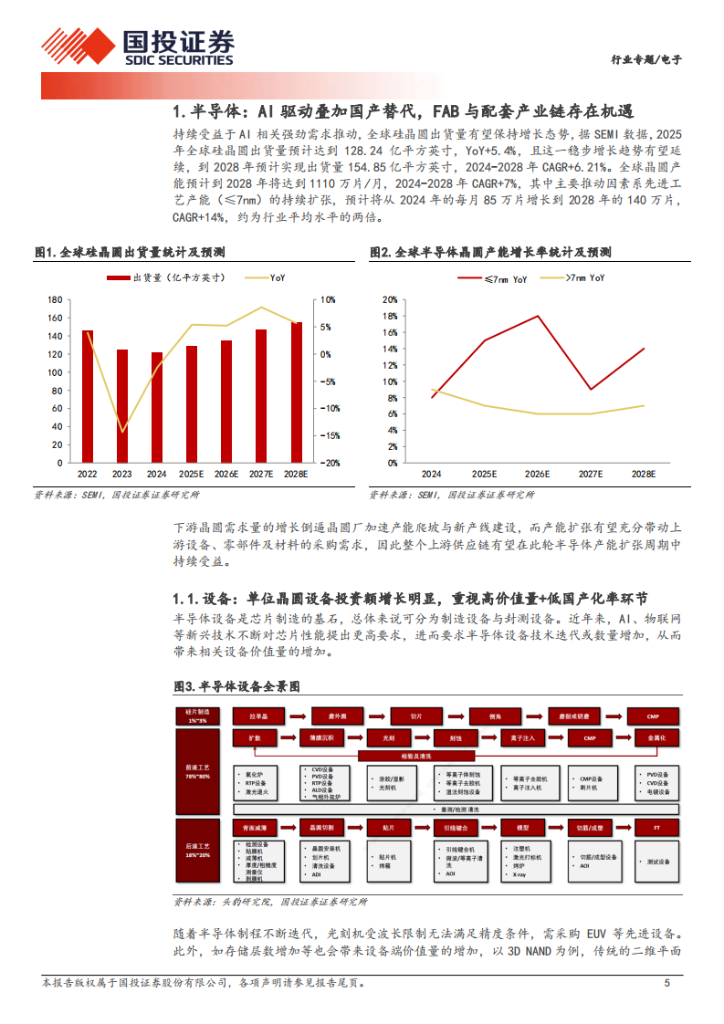 2026年度电子行业策略报告：AI智算浪潮奔涌向前，国产替代擎动未来 第5页