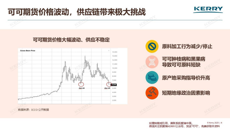 再造价值感，可可风味新纪元 第4页