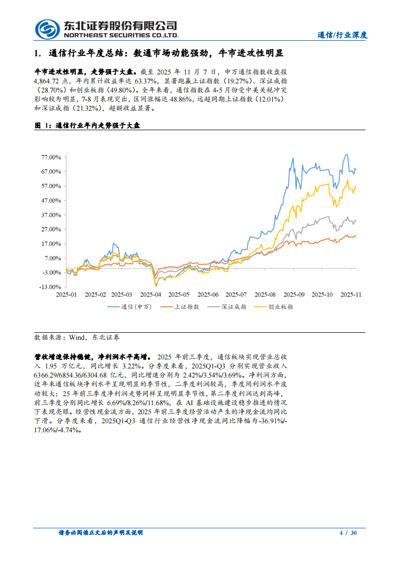2026年通信行业年度策略报告：把握AI主线，聚焦万物互连 第4页